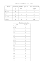 สรุปจำนวนผู้สมัครสอบ 55.doc.docx