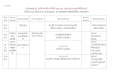 @กำหนดงานอโศกรำลึก ครั้งที่35 (1).doc.docx