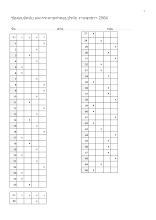 เฉลย ปรนัย เอาไว้เจาะรู และเฉลยอัตนัย.docx