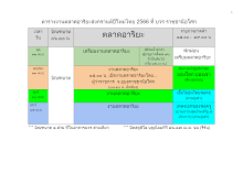 ตารางงานตลาดอาริยะสงกรานต์ปีใหม่ไทย 2566 อัพเดท 12 เมษายน 2566.docx