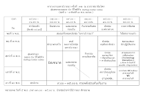 @ตารางงานมหาปวารณา ครั้งที่  ๓๗  ณ บวร ราชธานีอโศก.docx