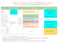 @ตารางงาน อโศกรำลึก และ บูชาพระบรมสารีริกธาตุ ครั้งที่ 41 ปี 2565.docx