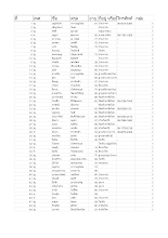 รายชื่อผู้เข้าสอบ ว.บบบ.ครั้งที่ 7 ปี 2562-2563.xlsx