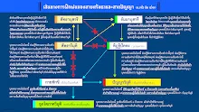 เส้นทางทักขิเณยบุคคล 7.jpg