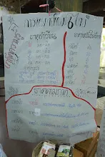 680322 ตลาดนัดวิชาการสัมมาสิกขา อาชีวะ  180.jpeg