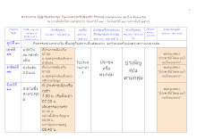 ตารางงานอัฏฐาริยะสัจจายุ ของส่วนกลาง  อัพเดท 10 ก.พ. 2566.docx