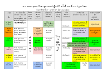 ตารางงานพุทธาภิเษกฯ ครั้งที่ 47 ปี 2566 ปฐมอโศก (อัพเดท 4 มี.ค. 2566).docx