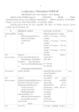 พ่อครู...งานเขียนทั้งหมด_2558.doc.docx
