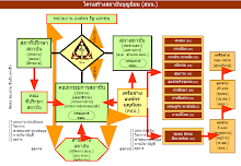 booniyom_chart.ppt