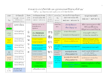 กำหนดการ งานอโศกรำลึก และ บูชาพระบรมสารีริกธาตุ ครั้งที่ ๔๒.docx