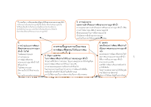แผนภาพที่ 5.docx