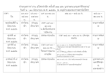 กำหนดงานอโศกรำลึก ๕๖ (1).docx