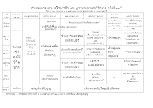 กำหนดงานอโศกรำลึก ครั้งที่ ๓๗@@.docx