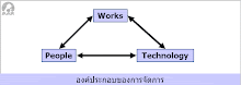 management_chart02.gif
