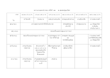 ตารางานมหาปวารณา ครั้งที่๓๒ ณ ชุมชนปฐมอโศก (1).doc.docx