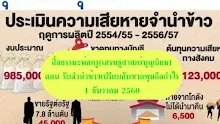 สื่อธรรมะพ่อครู(เศรษฐศาสตร์บุญนิยม) ตอน รับจำนำข้าวเปรียบกับขาดทุนคือกำไร.mp4