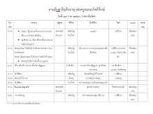 งานอัฏฐาริยสัจจายุ 8888