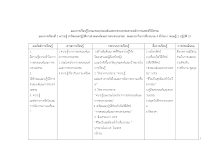 15_ภาคผนวก จ ต่อ.docx