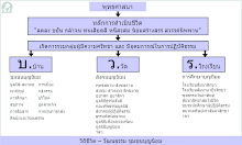 3function_of_boonniyom.gif