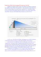 Road map อโศก ฆ่าด้วยเกสรดอกไม้ ฆ่าด้วยหยาดน้ำผึ้ง.docx