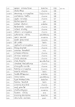 ประกาศคะแนน งานพุทธาภิเษกฯ 2563 (ทุกบวร).xlsx