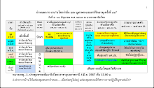 เอกสารประวัติพ่อครู