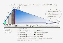 แผนภูมิการเดินทางของศาสนา.jpeg