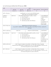 ตารางกิจกรรมบนเวทีอโศกรำลึก 2566.docx