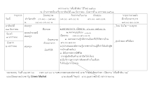 ตารางพฟด 61docx.docx