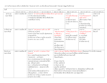 กิจกรรมเวทีสันติอโศก ๑๑-๑๓ กุมภาพันธ์_.docx