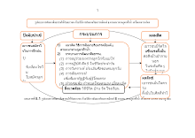 แผนภาพที่10.docx