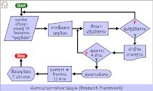 framwork_research_gif.gif
