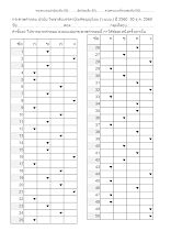 กระดาษคำตอบ ปรนัย(เฉลย).docx