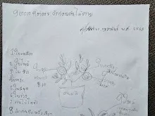 680221 สมุนพระรามหัดสังเกต 9 อาการผิดปกติของพืช 6.jpg
