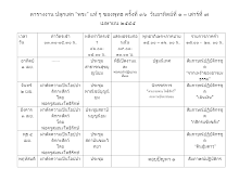 ตารางงานปลุกเสกฯครั้งที่ ๓๖(ล่าสุด).docx