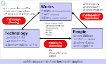 management_chart02a.gif