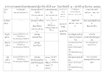 ตารางงานพุทธาภิเษกสุดยอดปาฏิหาริย์ครั้งที่ ๓๙@.doc.docx