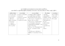 15_ภาคผนวก จ ต่อ.pdf