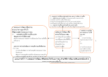 แผนภาพที่ 9.docx
