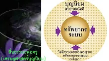 สื่อธรรมะพ่อครู(เศรษฐศาสตร์บุญนิยม) ตอน บุญนิยมคืออย่างไร.mp4
