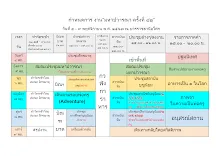 กำหนดการ งานมหาปวารณา ครั้งที่ ๔๒  อัพเดท 29 ต.ค. 67.docx