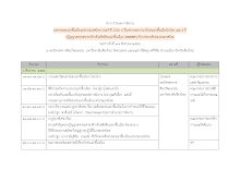 ร่าง.กำหนดการจัดงาน.doc.docx
