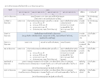 ตารางกิจกรรมบนเวทีอโศกรำลึก 2566 5-31-66.docx