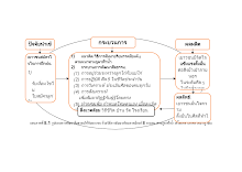 แผนภาพที่ 8.docx