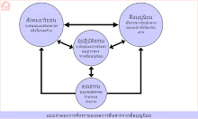 depency-massbooniyom_model.gif