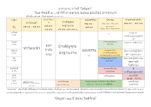 สำเนาของ 650314 @ตารางงาน วาไรตี้ โพธิบูชา_.docx