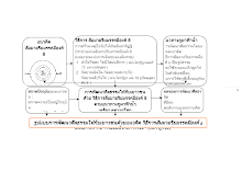 แผนภาพที่ 2.docx