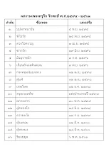 690423 ผลงานเพลงครูรัก รักพงษ์ Master.docx
