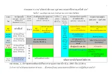 กำหนดการ งานอโศกรำลึก และ บูชาพระบรมสารีริกธาตุ ครั้งที่ ๔๓ อัพเดท  เย็น 4 มิ.ย. 67_.docx