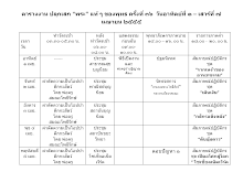 ตารางงานปลุกเสกฯครั้งที่ ๓๖(ล่าสุด).doc.docx